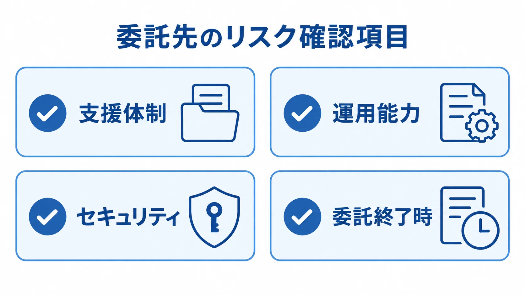 委託先の支援体制、運用能力、セキュリティ、委託終了時を確認する4項目の図。