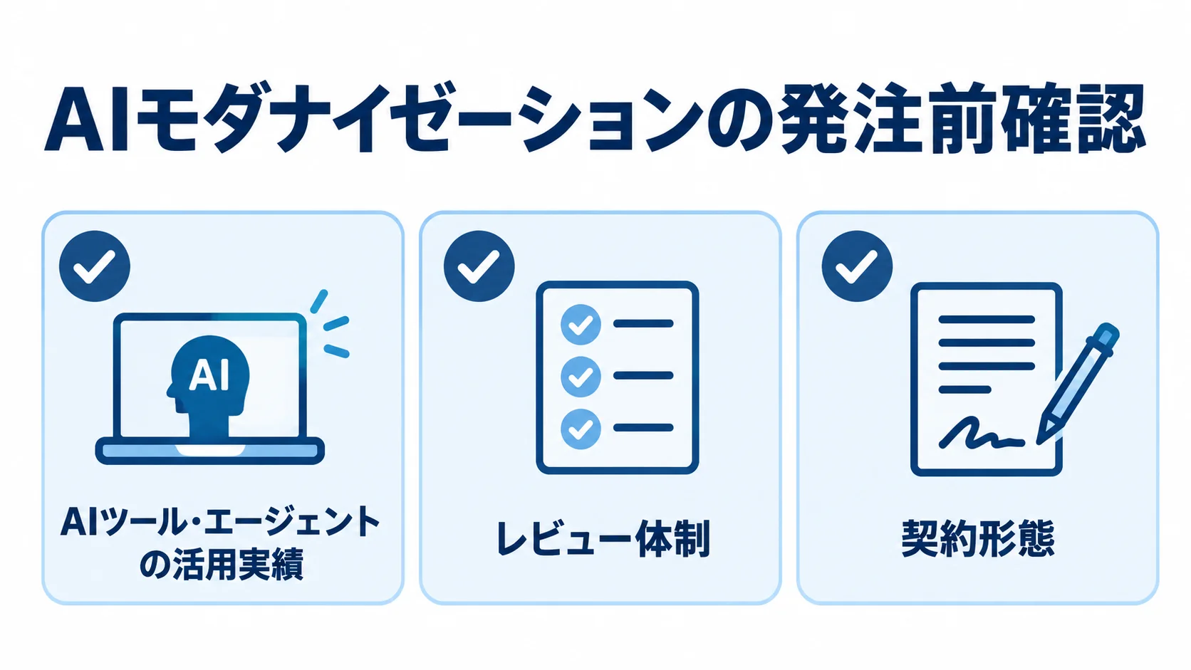 AIモダナイゼーション発注前の確認項目 発注前に確認するAIツールの活用実績、レビュー体制、契約形態を3枚のカードに整理した図