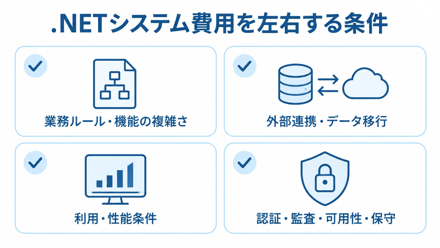 .NETシステム費用に影響する業務機能、外部連携、利用性能、認証や保守の条件を示すチェックリスト図