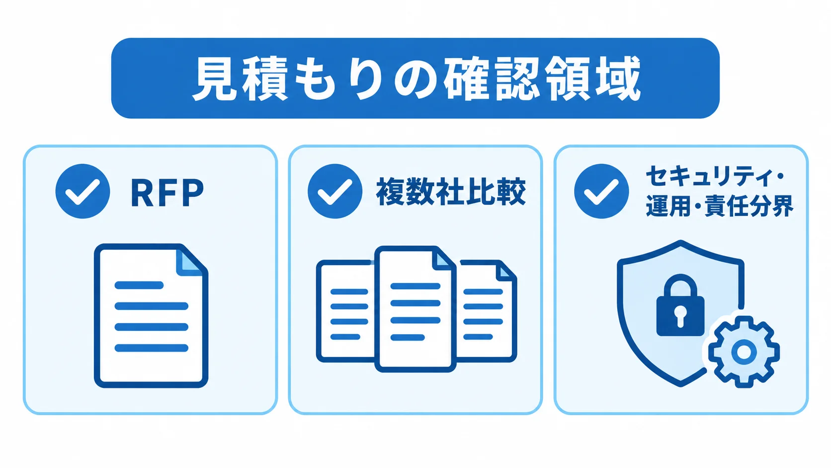見積もり時にそろえる3つの確認領域 見積もりの確認領域として、RFP、複数社比較、セキュリティ・運用・責任分界を示したチェックカード