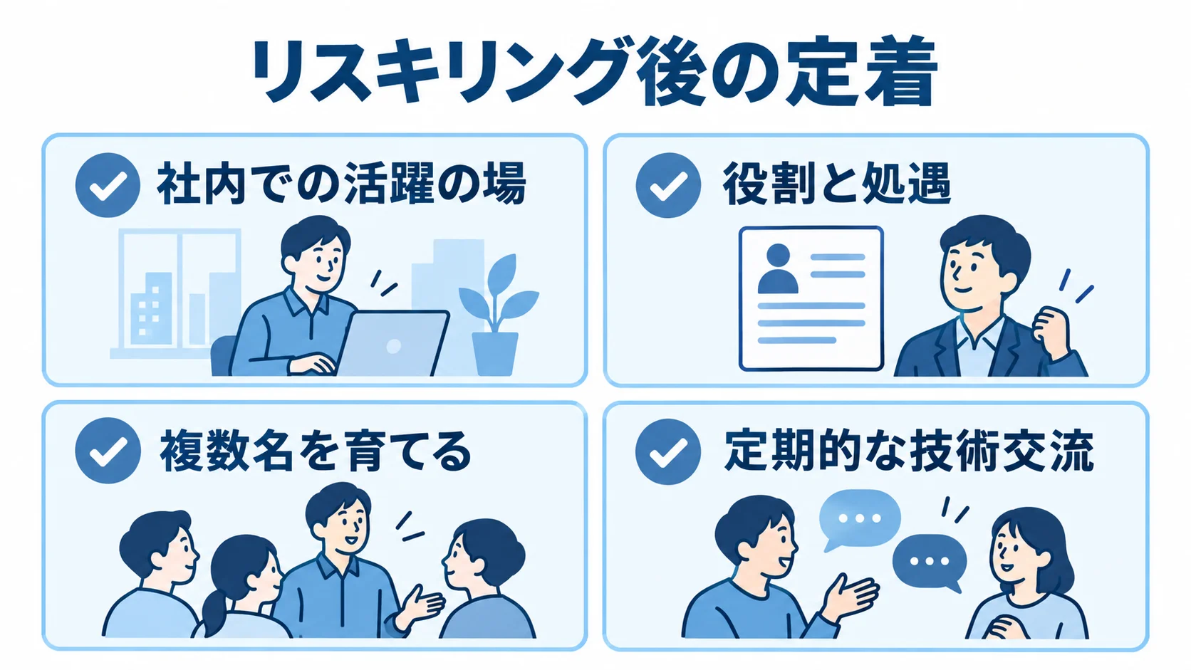 社内での活躍の場、役割と処遇、複数名の育成、定期的な技術交流を示す確認カード