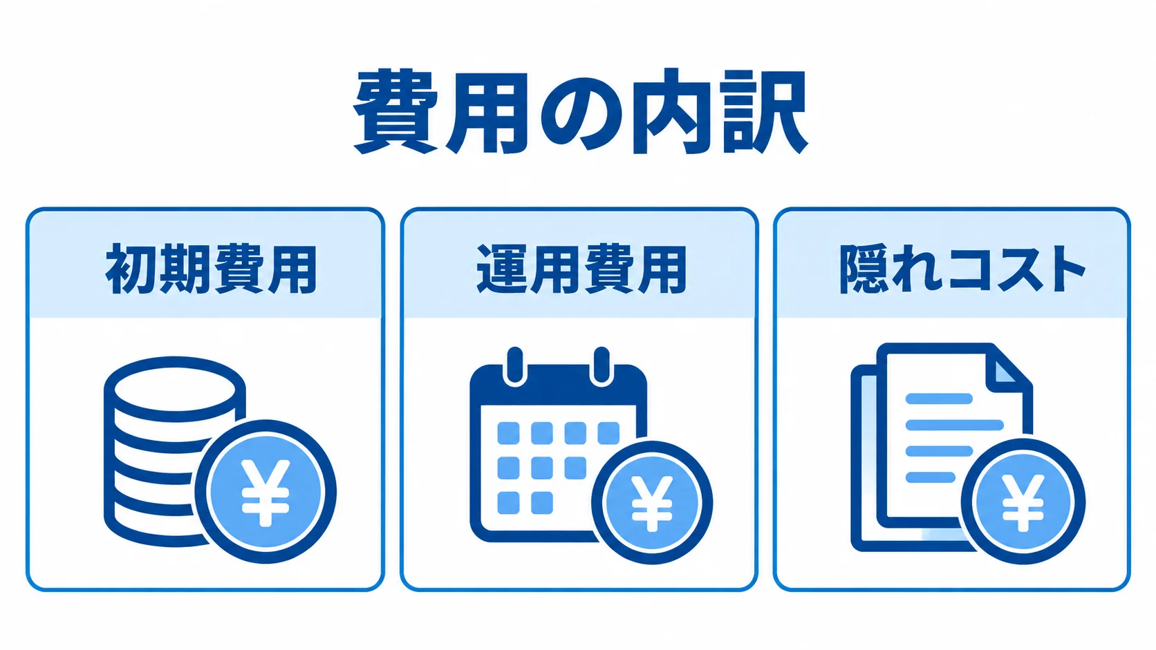 費用を初期費用、運用費用、隠れコストの3区分に分けた図。