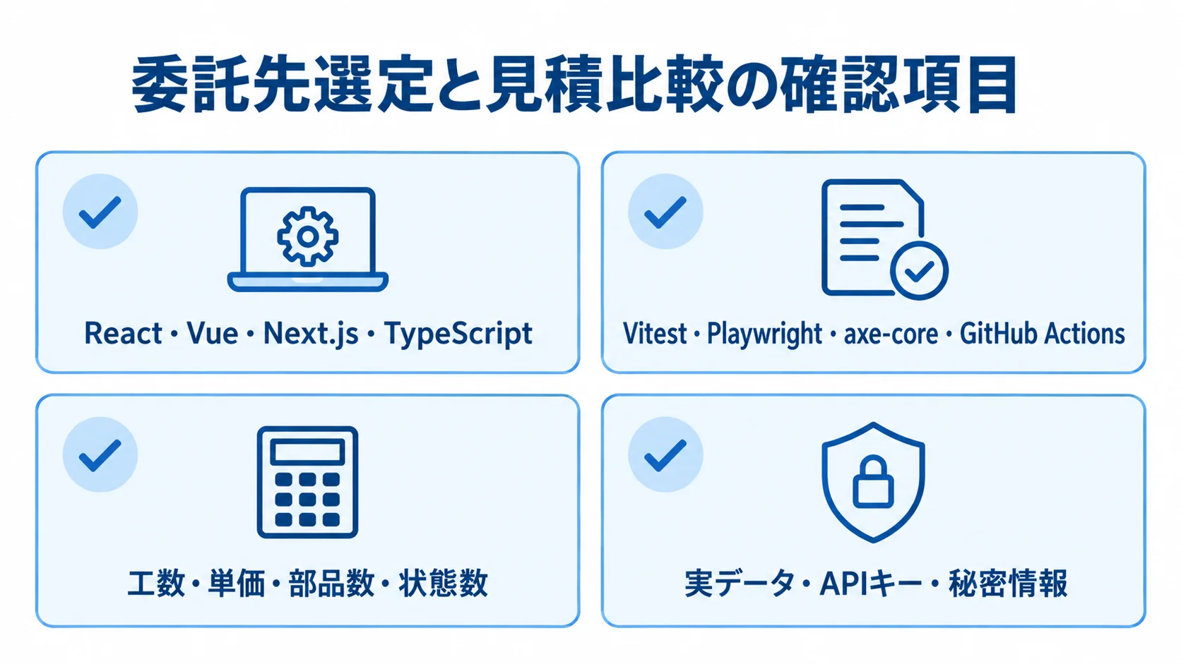 委託先の設計・実装技術、テスト・公開技術、見積条件、情報保護の4観点を並べたチェックリスト図。