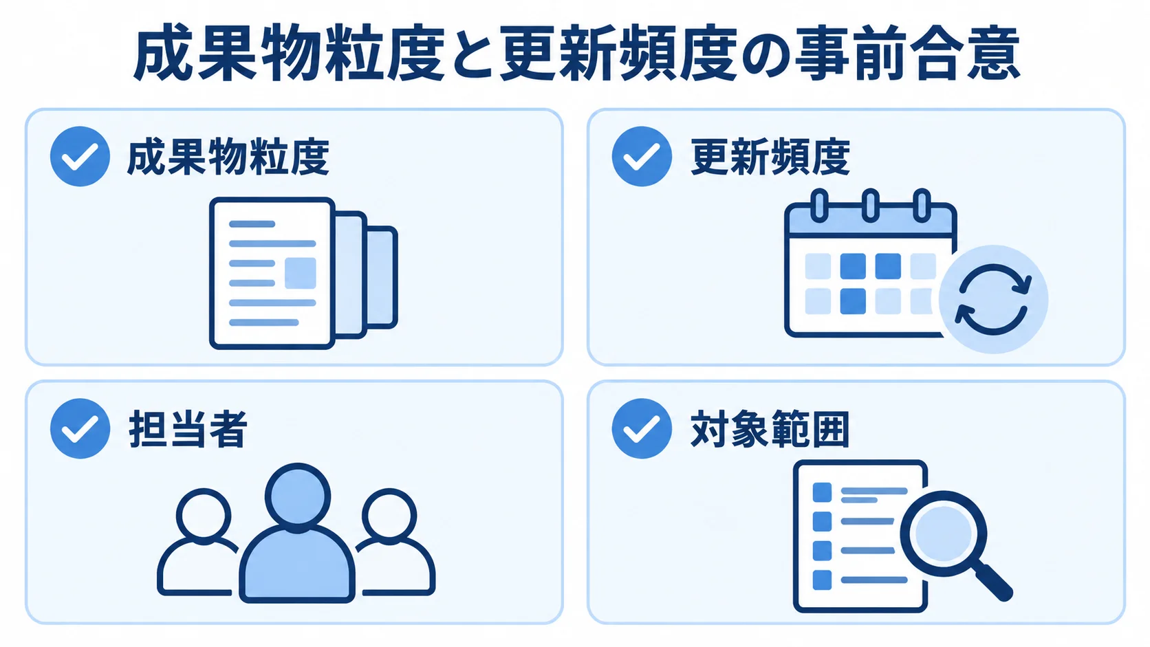 継続コストを抑えるために事前に決める成果物粒度、更新頻度、担当者、対象範囲を示した図。