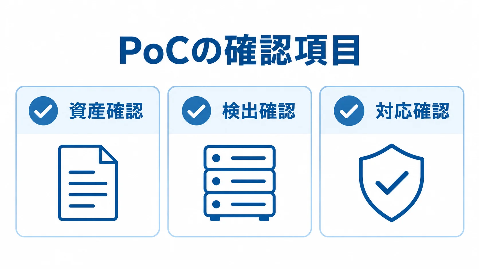 脆弱性管理システムのPoCで確認する3項目 PoCで確認する資産確認、検出確認、対応確認の3項目を並べたチェックリスト