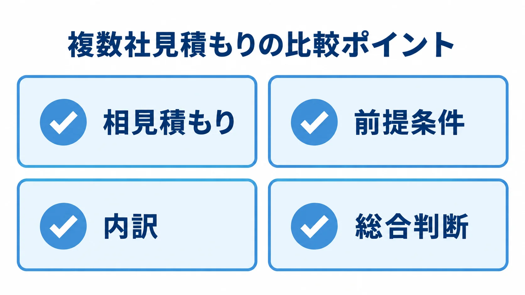 複数社見積もりの比較ポイント 複数社見積もりを相見積もり、前提条件、内訳、総合判断の4点で確認する図