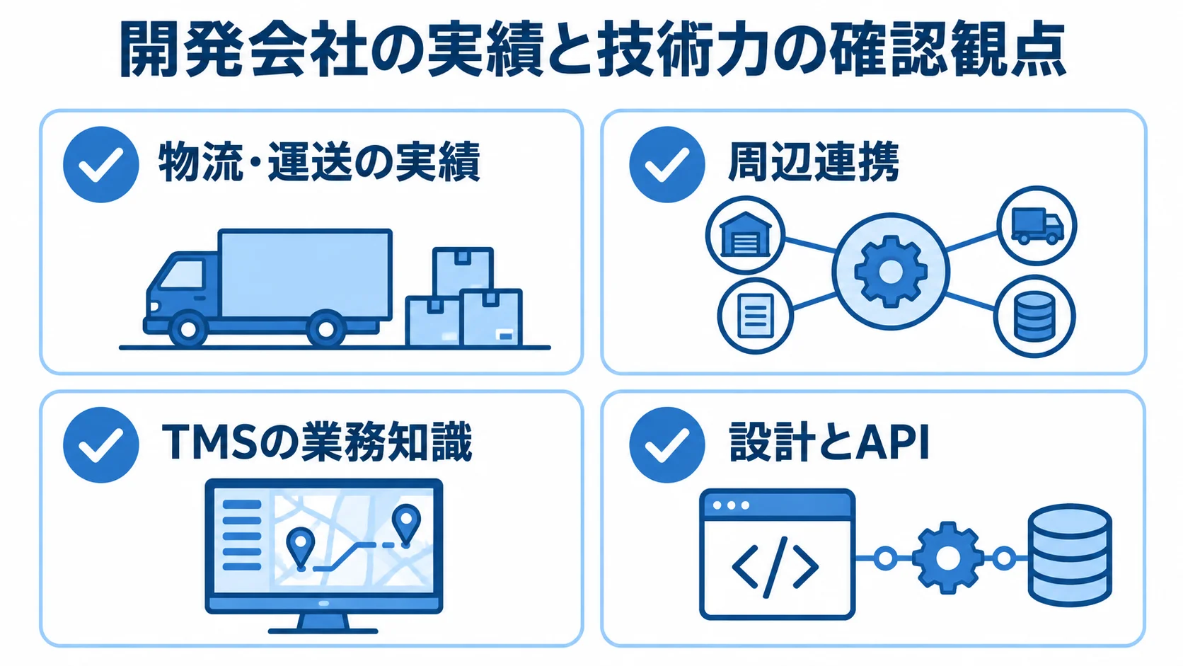 物流・運送の実績、周辺連携、TMSの業務知識、設計とAPIを確認する4項目の図解