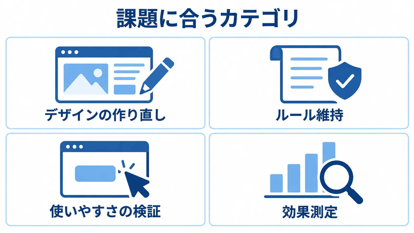 課題に合うカテゴリとして、デザインの作り直し、ルール維持、使いやすさの検証、効果測定を4つのパネルで示した図解。