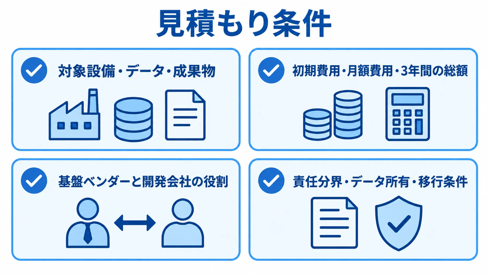 IoTプラットフォーム見積もりの確認項目 見積もり比較でそろえる4項目を、チェック付きカードに整理した図。