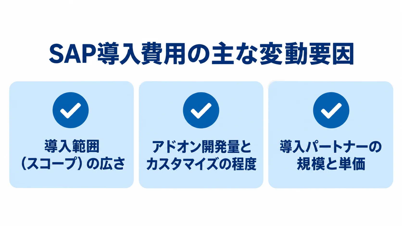 SAP導入費用を左右する3つの要因を示す図 SAP導入費用に影響する導入範囲、アドオン開発量とカスタマイズ、導入パートナーの3項目を示す図。