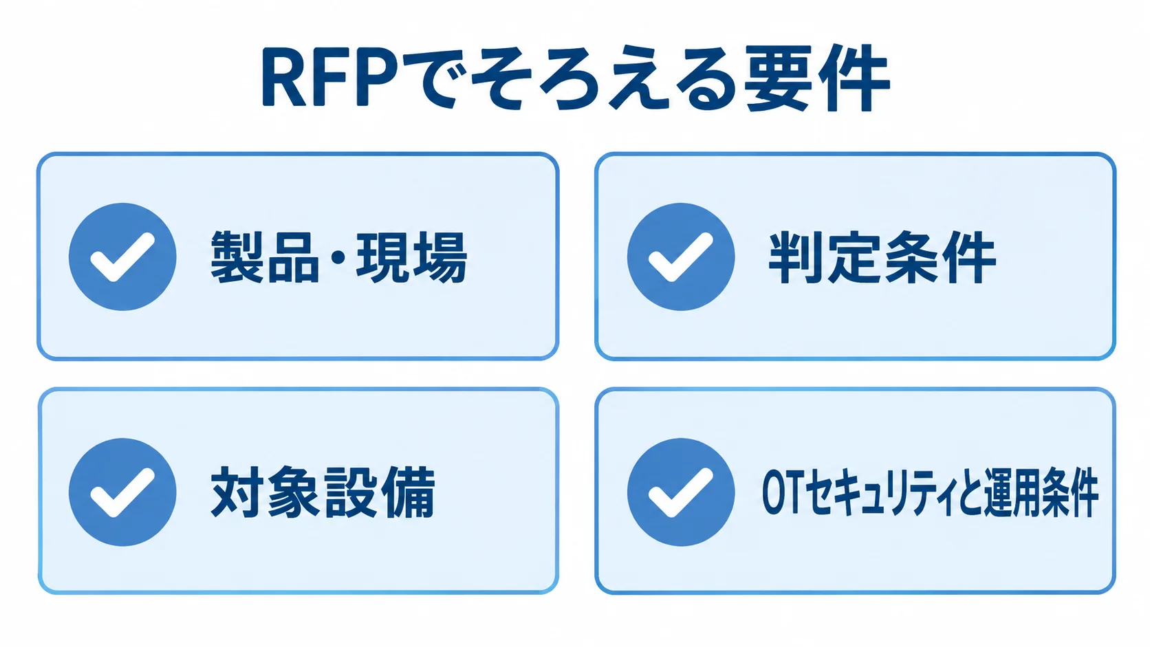 画像検査システムのRFP要件チェック項目 製品・現場、判定条件、対象設備、OTセキュリティと運用条件の4項目を並べたRFP要件チェック図