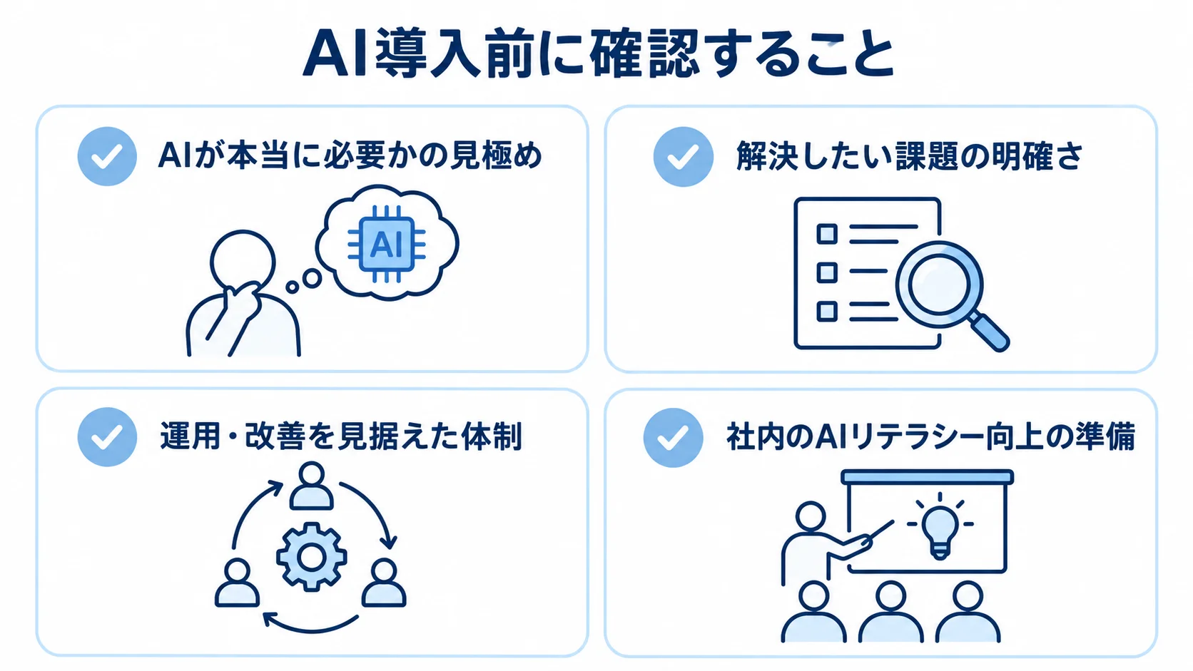 AI導入前に確認する4項目 AI導入前に確認する必要性、課題の明確さ、運用体制、社内リテラシーの4項目を並べた図。