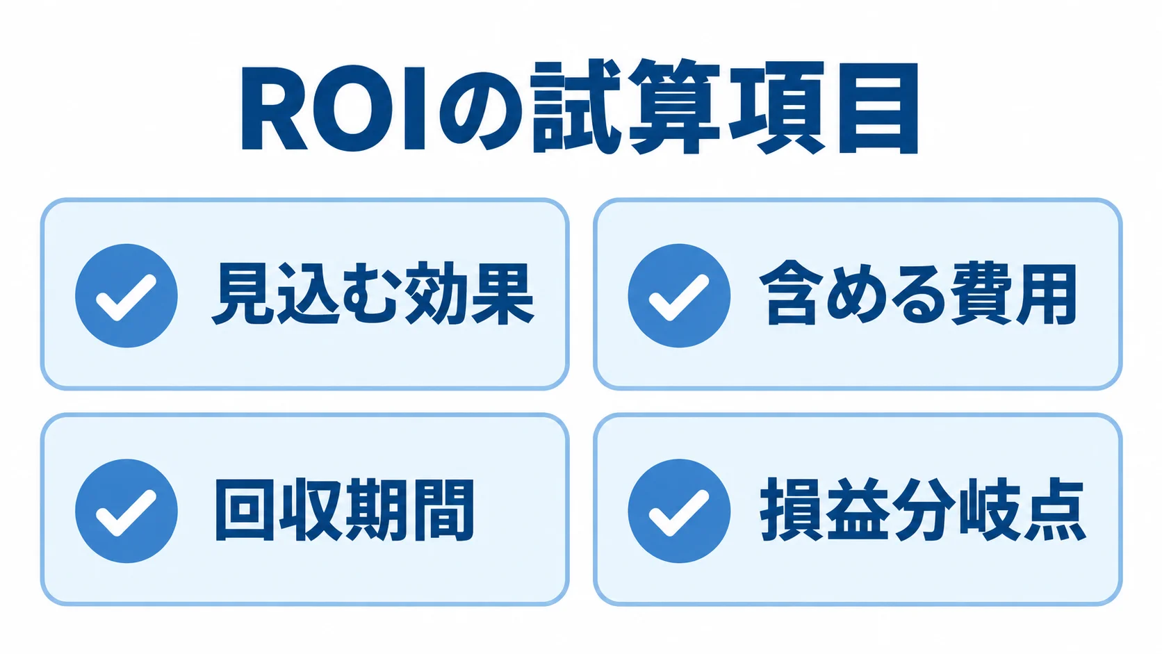 会員サイト導入のROI試算項目 会員サイトのROI試算に使う、見込む効果、含める費用、回収期間、損益分岐点の4項目を並べたチェックリスト。