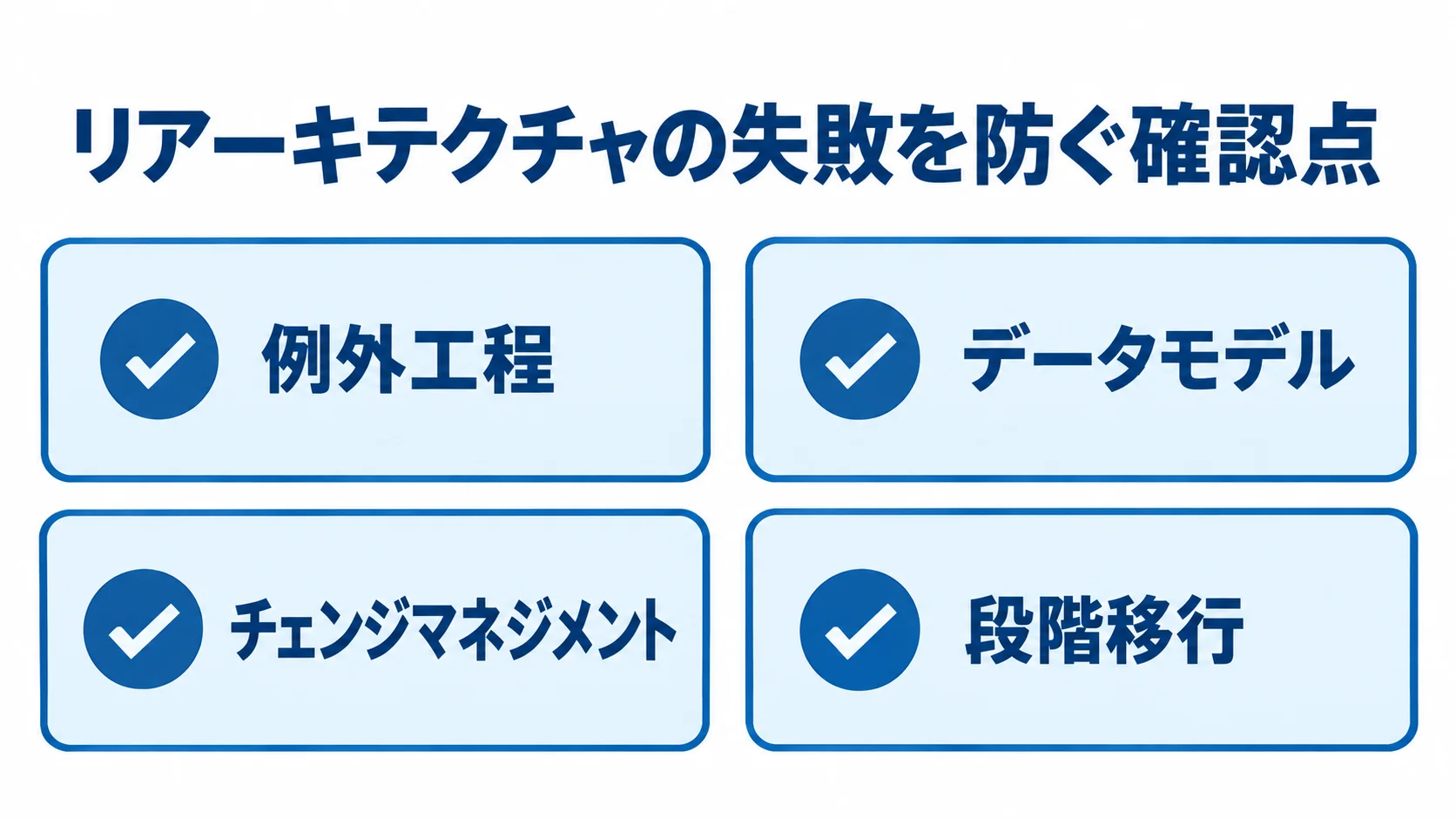 失敗を防ぐ4つの確認項目を示す図 例外工程、データモデル、チェンジマネジメント、段階移行の4項目を並べた確認図