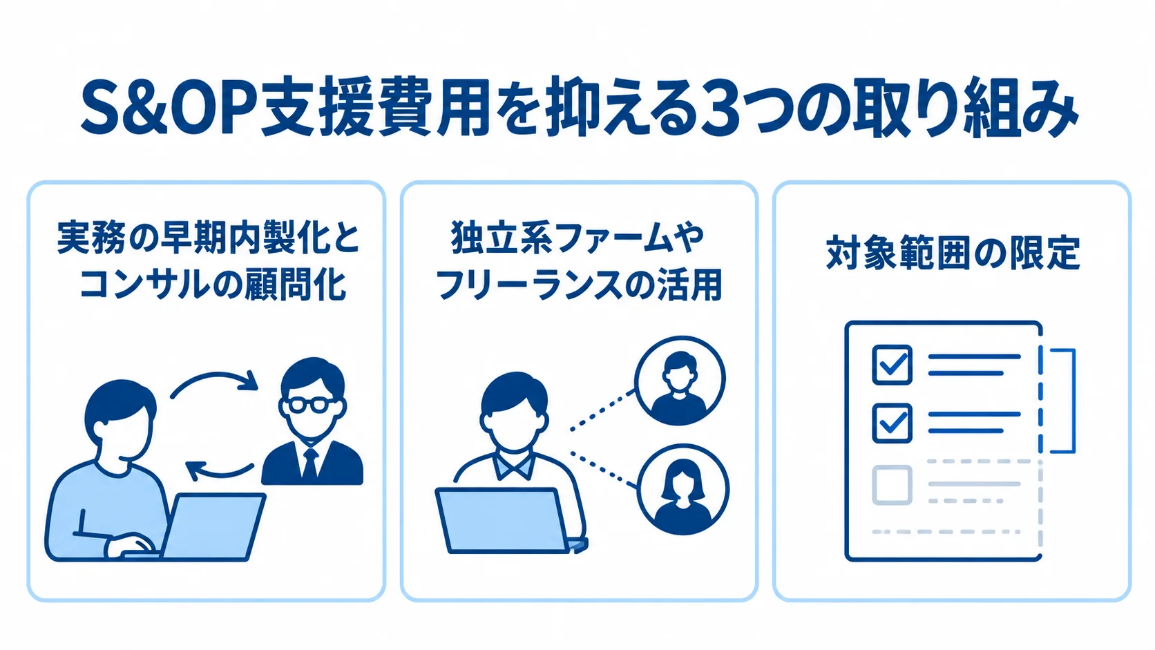 S&OP支援費用を抑える3つの取り組み S&OP支援費用を抑える取り組みとして、実務の早期内製化、独立系ファームやフリーランスの活用、対象範囲の限定を示すチェックリスト図。