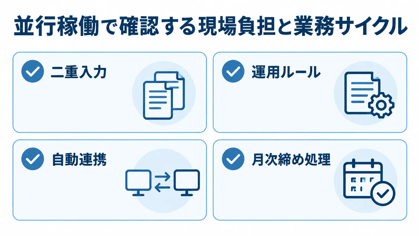 並行稼働期間の確認項目 並行稼働中に確認する二重入力、運用ルール、自動連携、月次締め処理を並べた図。