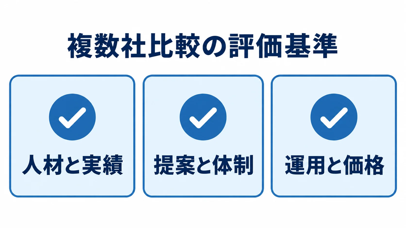 発注先を比べる3つの観点 複数社を比べる際の人材と実績、提案と体制、運用と価格の3つの評価基準を示す図。