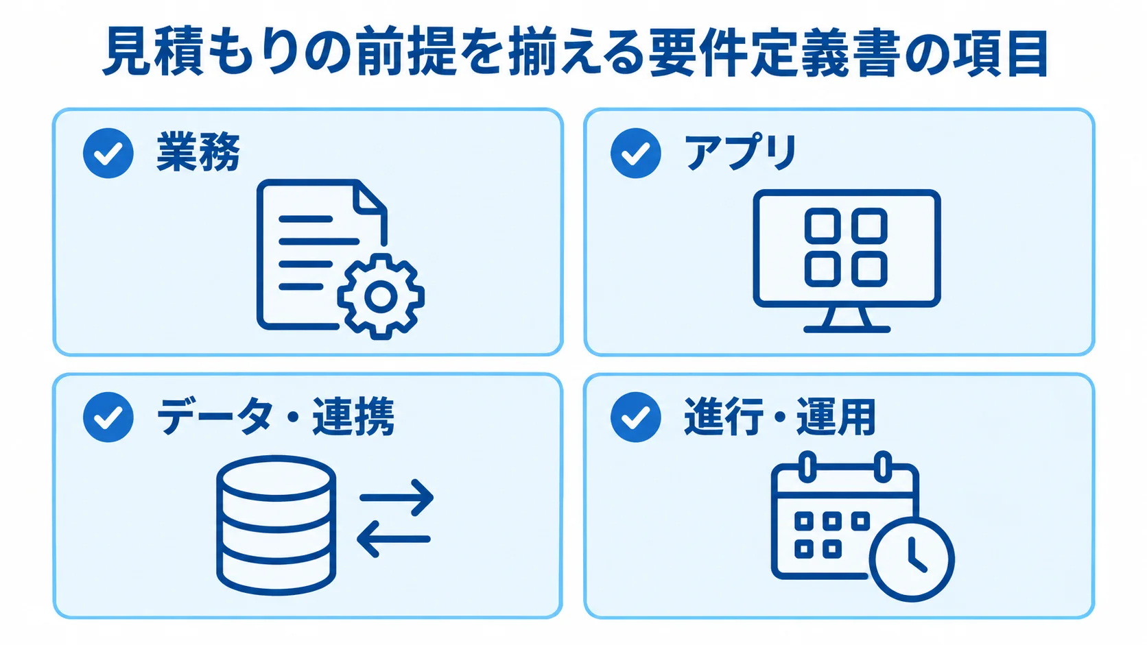 見積もりの依頼書にまとめる4つの領域 見積もりの前提を揃える項目として、業務、アプリ、データ・連携、進行・運用を並べたチェックリスト図解。