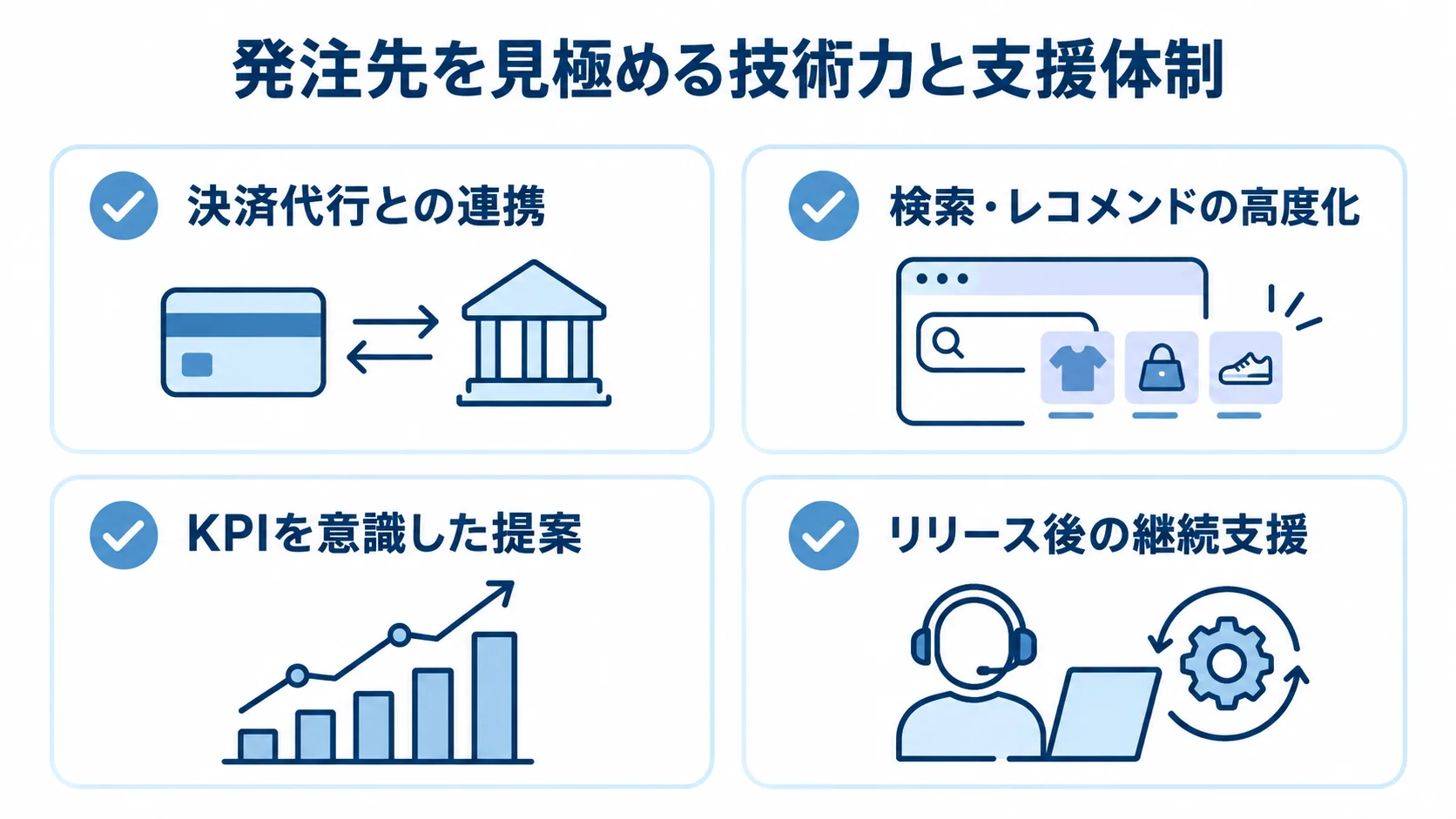 決済代行との連携、検索・レコメンド、KPIを意識した提案、継続支援を確認するチェックリスト