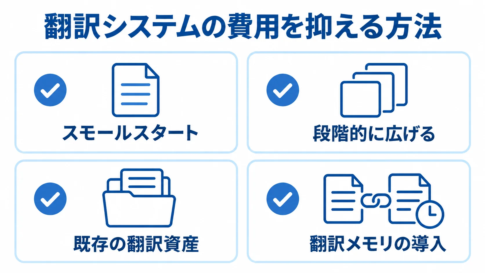 翻訳システムの費用を抑える4つの方法を示した図 翻訳システムの費用を抑える方法として、スモールスタート、段階的に広げる、既存の翻訳資産、翻訳メモリの導入を並べた図。