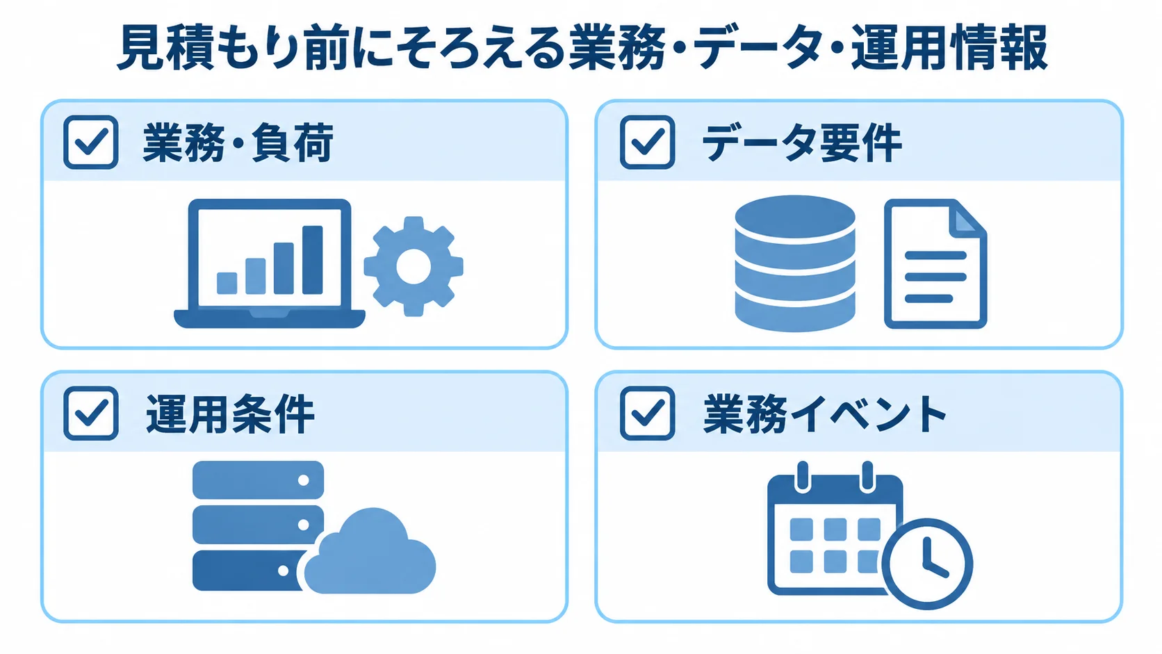見積もり前にそろえる業務・データ・運用情報 見積もり前に整理する業務・負荷、データ要件、運用条件、業務イベントの4項目を並べた図