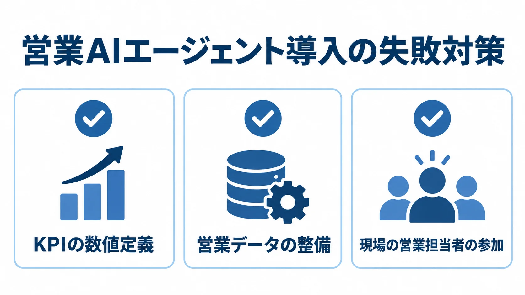 KPIの数値定義、営業データの整備、現場の営業担当者の参加を確認項目として示した図解。