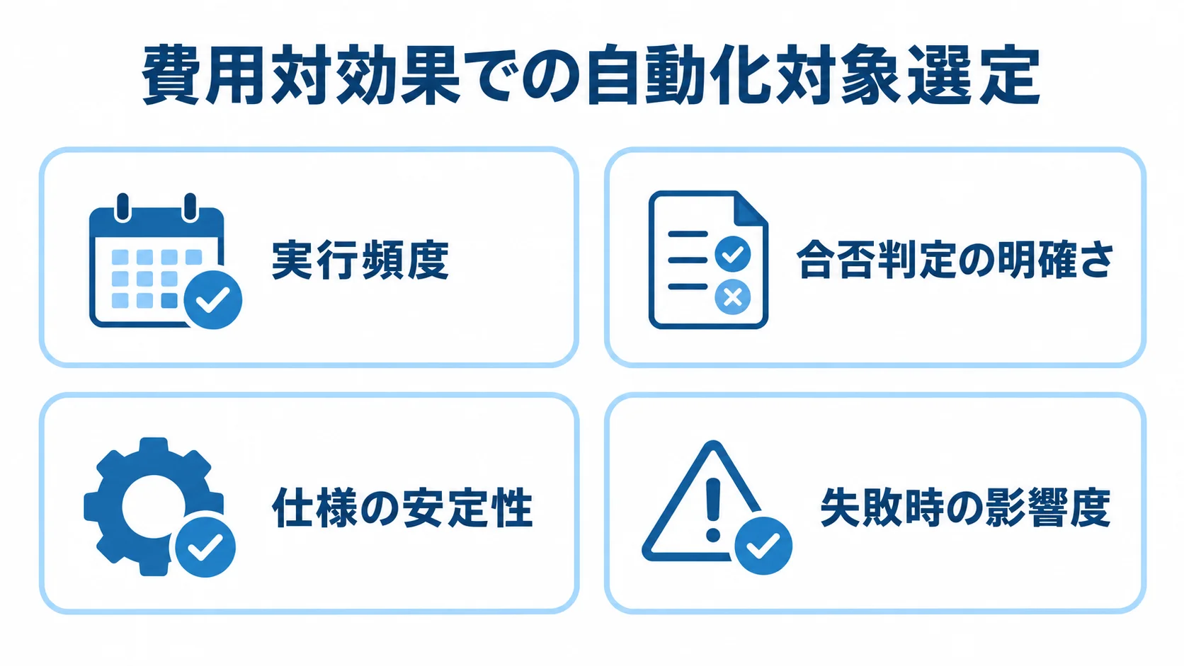 実行頻度、合否判定の明確さ、仕様の安定性、失敗時の影響度を並べた自動化対象の選定基準図