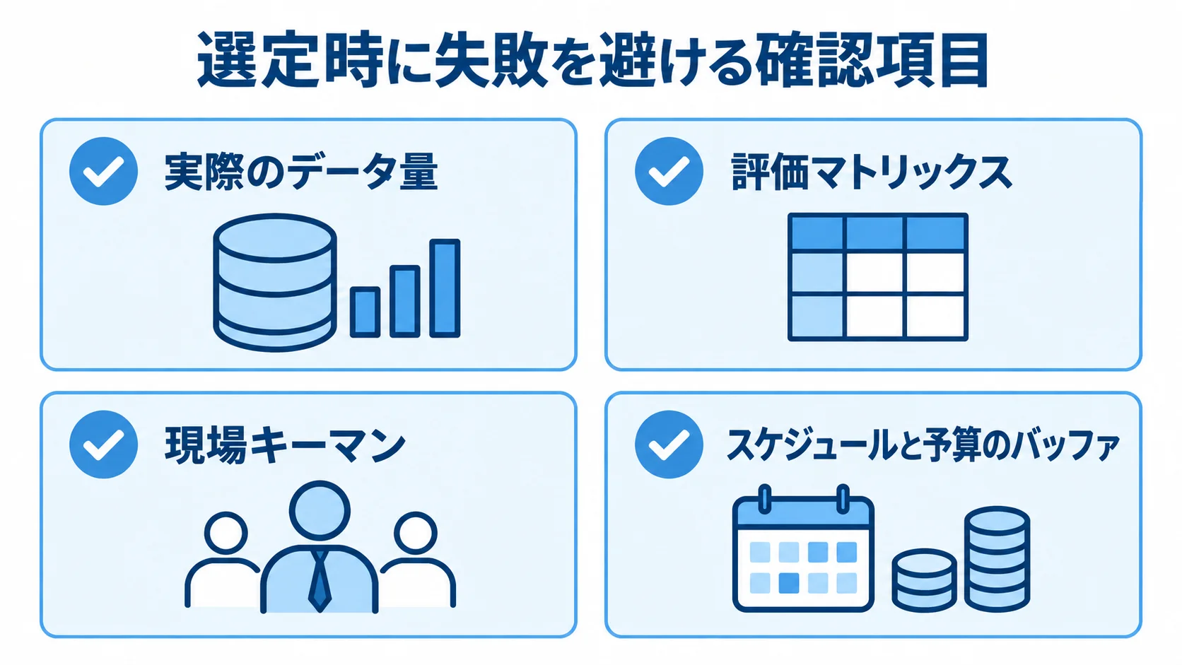 実際のデータ量、評価マトリックス、現場キーマン、スケジュールと予算のバッファを並べたチェック項目図