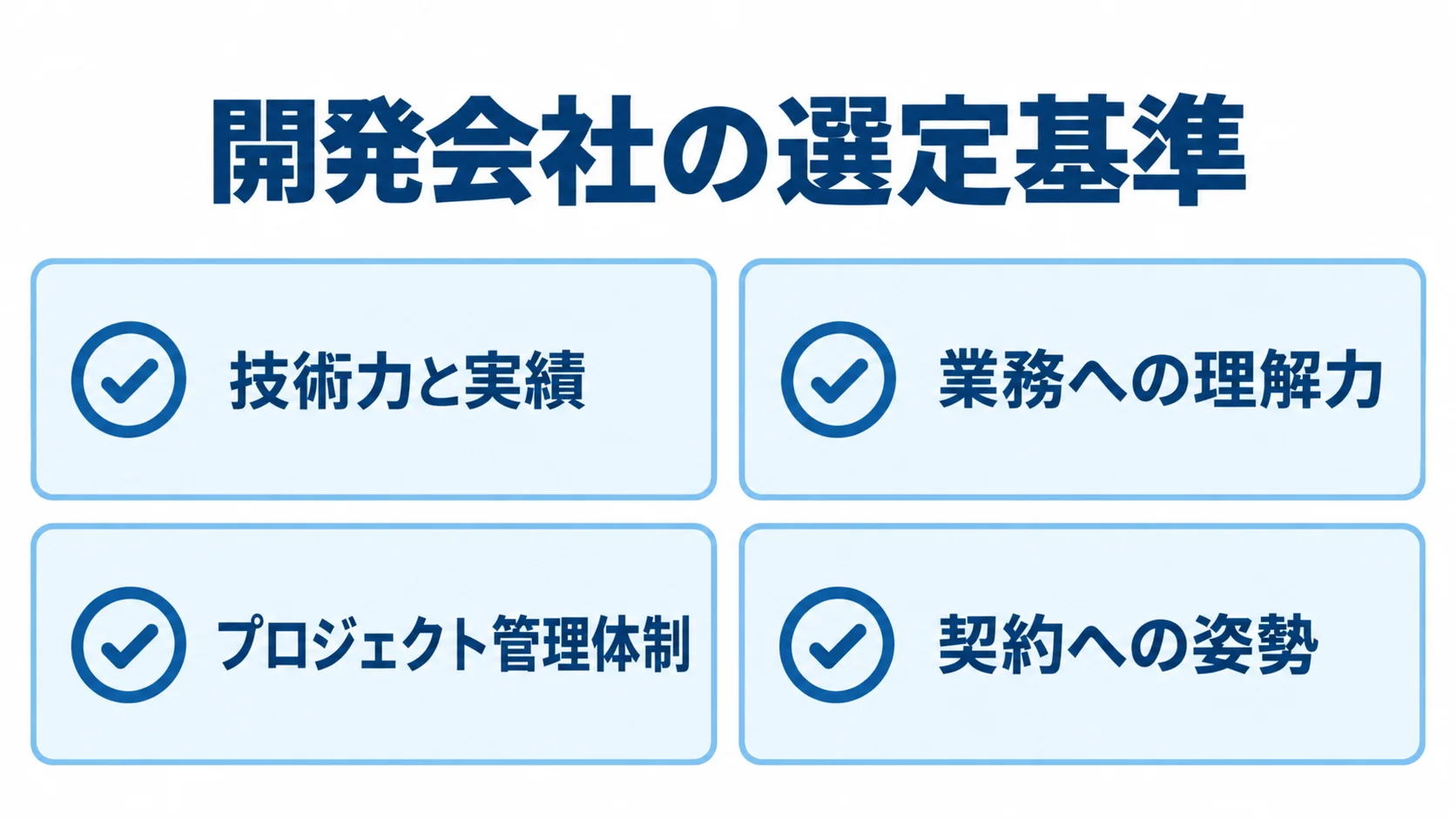 開発会社を選ぶ際に見る4つの観点 開発会社の選定基準として、技術力と実績、業務への理解力、プロジェクト管理体制、契約への姿勢を並べた図解。