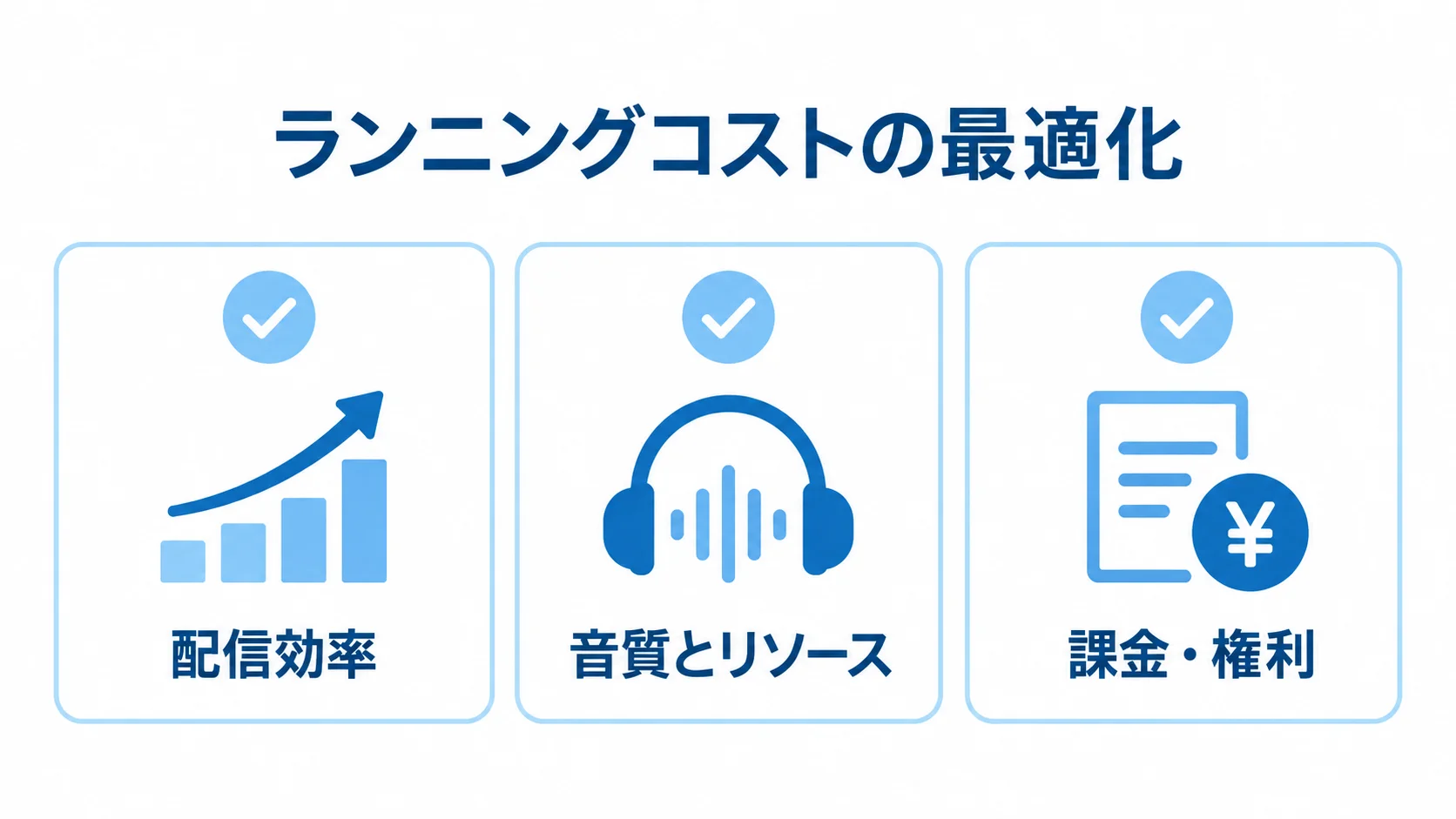 ランニングコストを見直す観点として、配信効率、音質とリソース、課金・権利を並べた図。