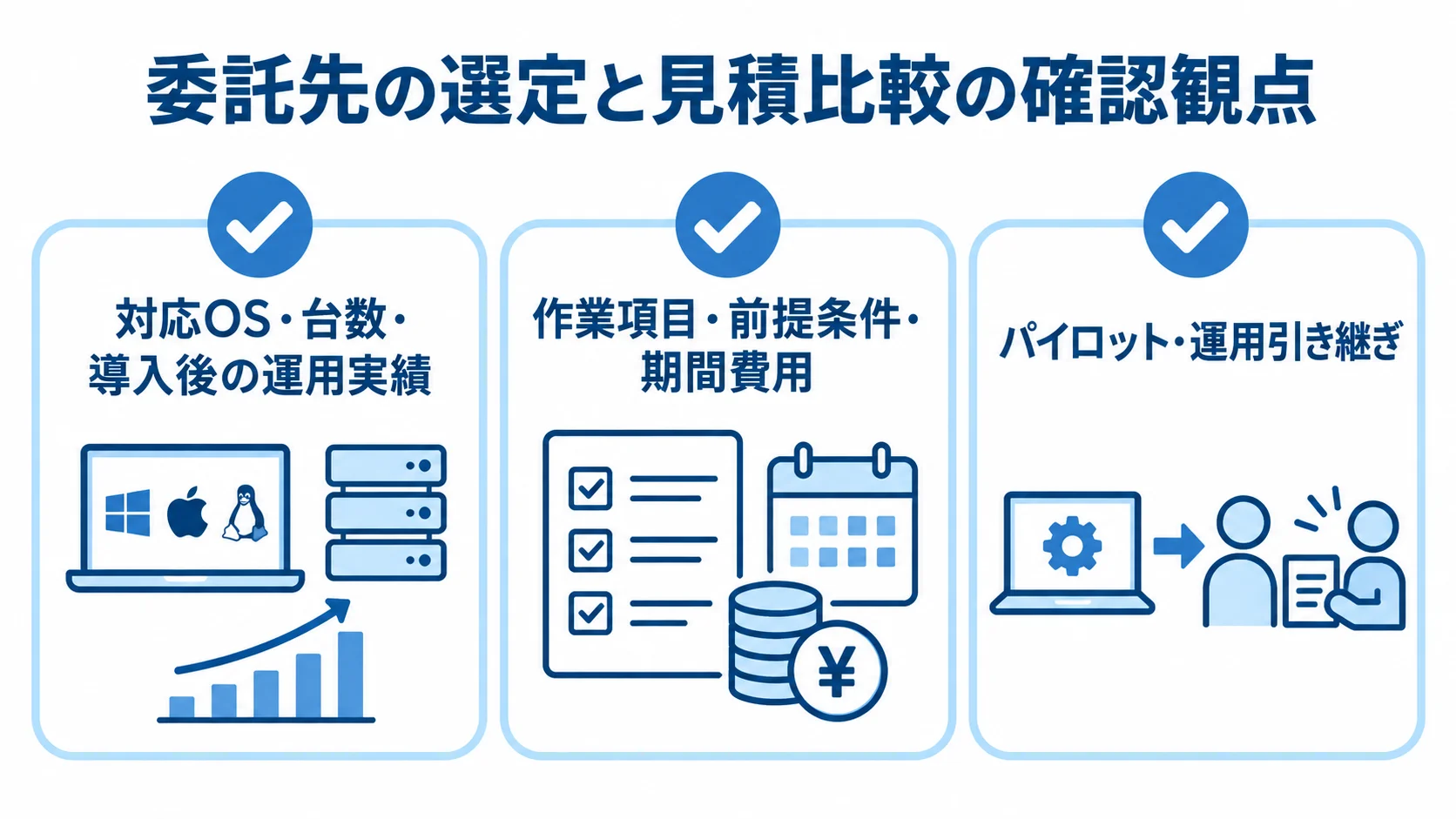 委託先選定と見積比較の確認項目 委託先の運用実績、見積条件、パイロットと引き継ぎを確認する3項目の図