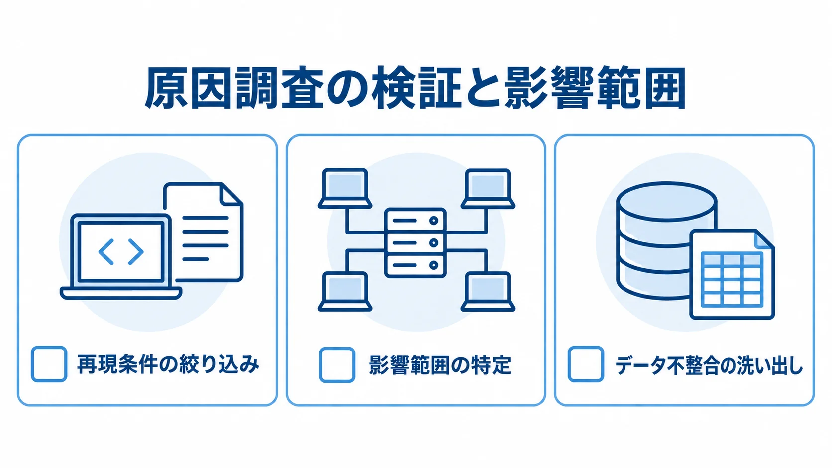 原因調査で確かめる再現性と影響範囲 再現条件、影響範囲、データ不整合を確認する3項目の図解