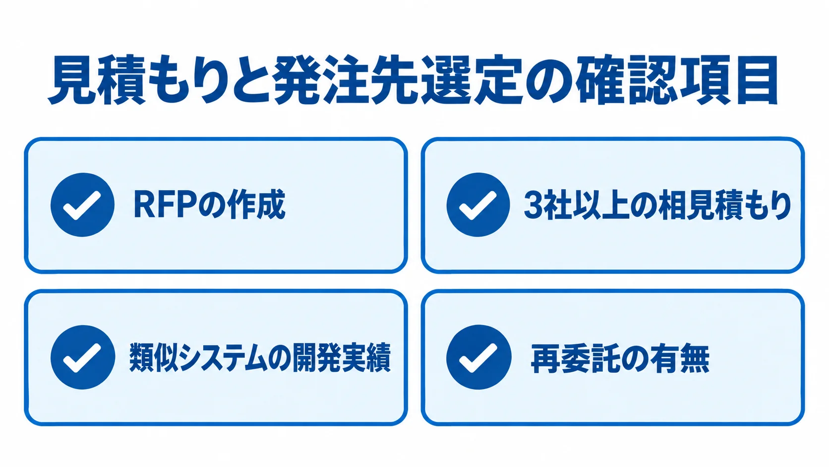 スキル管理システムの見積もりと発注先選定の確認項目 見積もりと発注先選定に向けた4項目として、RFPの作成、3社以上の相見積もり、類似システムの開発実績、再委託の有無を並べた図。