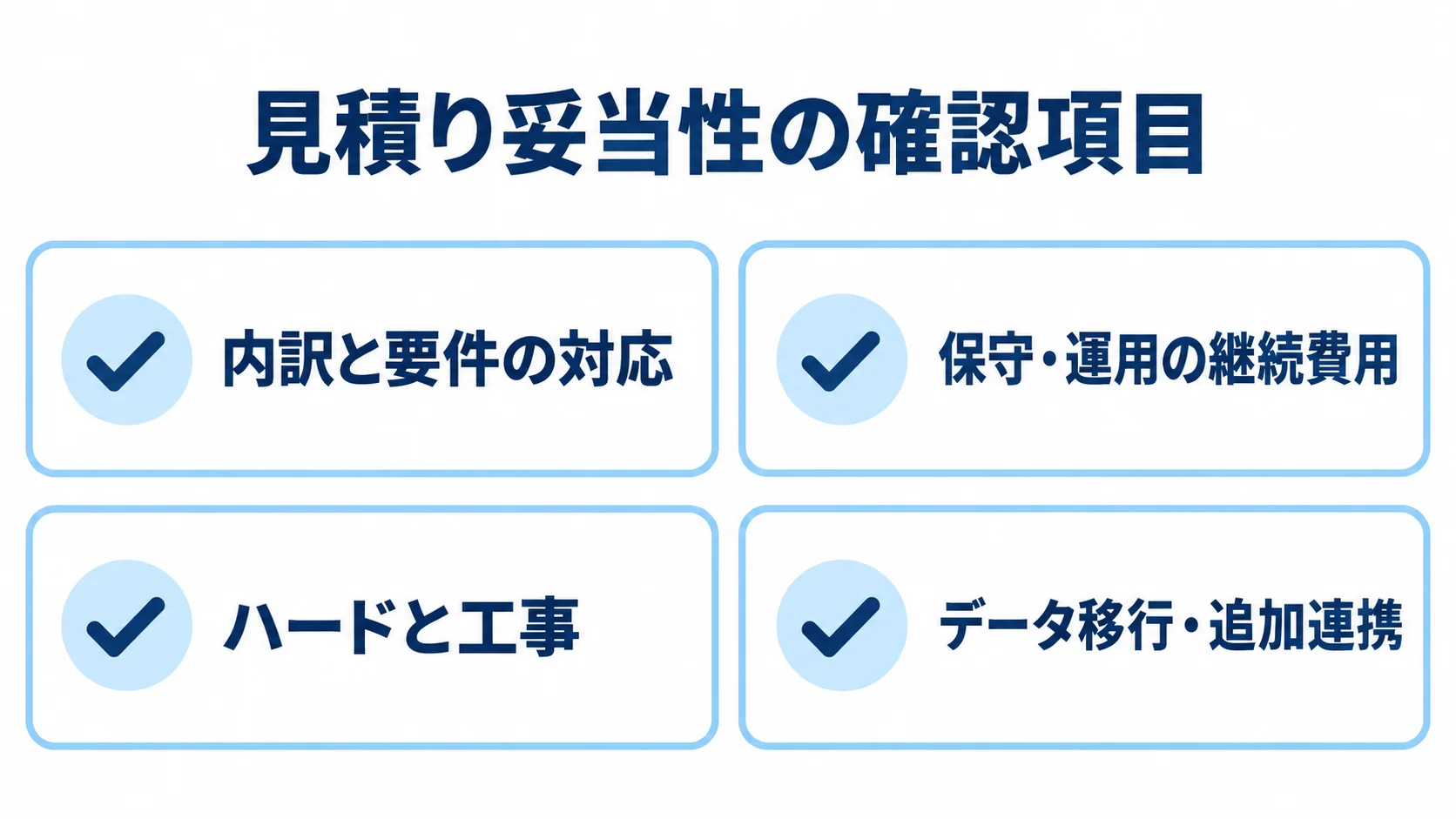 見積りの内訳と要件の対応、継続費用、ハードと工事、データ移行と追加連携を確認するチェックリスト。