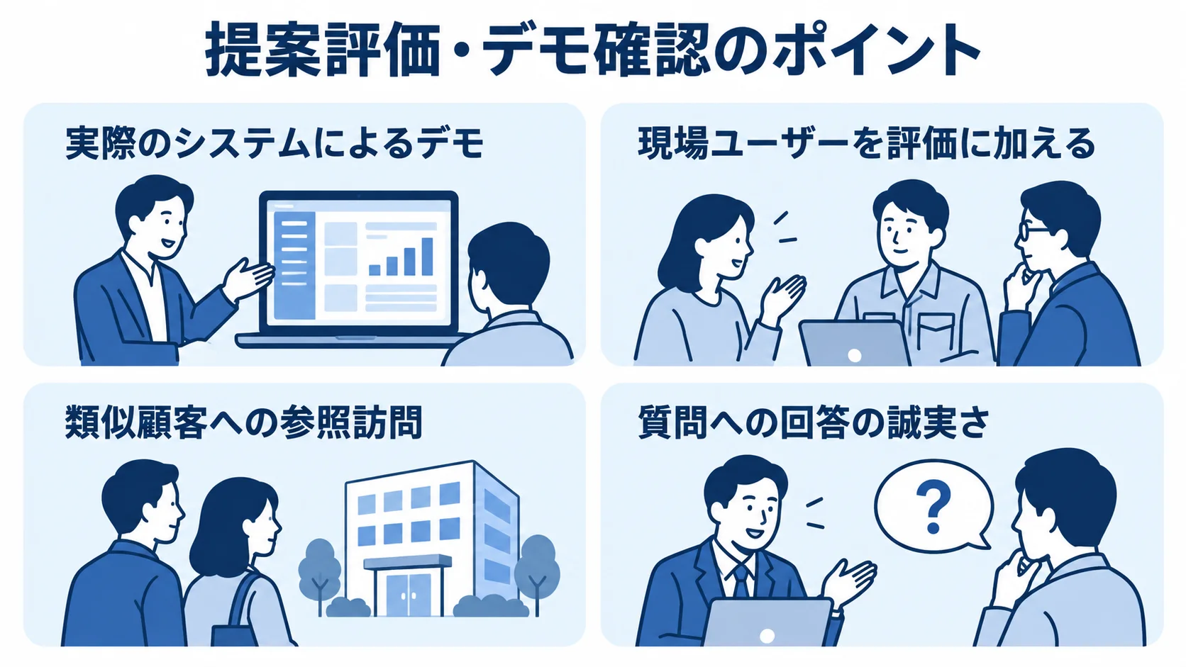 PLMデモで確認する4つの視点 ベンダーのデモで確認する4つの観点を並べた図解。
