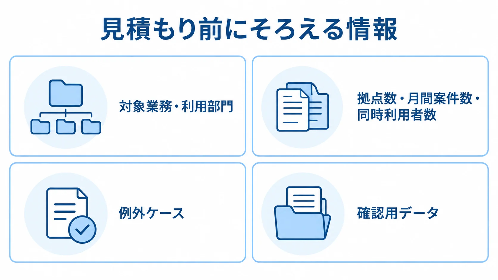船積管理システムの見積もり準備項目 見積もり前にそろえる情報として、対象業務・利用部門、拠点数・月間案件数・同時利用者数、例外ケース、確認用データを並べた図。