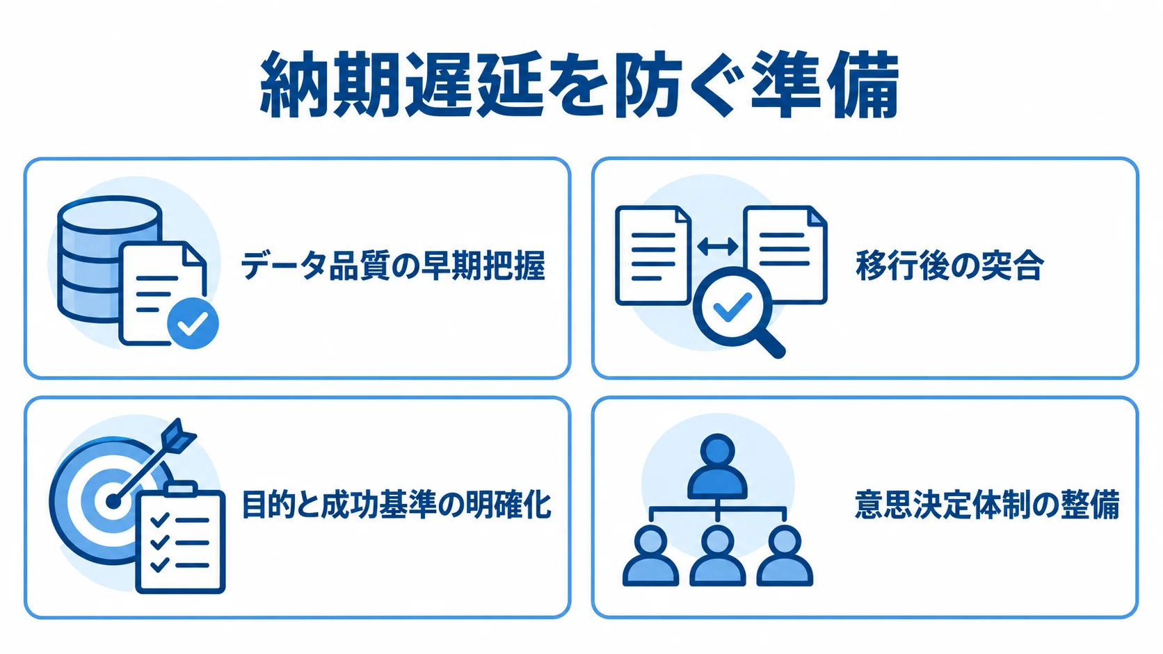 Oracle Database導入の納期遅延対策チェック項目 データ品質の把握、移行後の突合、成功基準の明確化、意思決定体制を並べた納期遅延対策の図解
