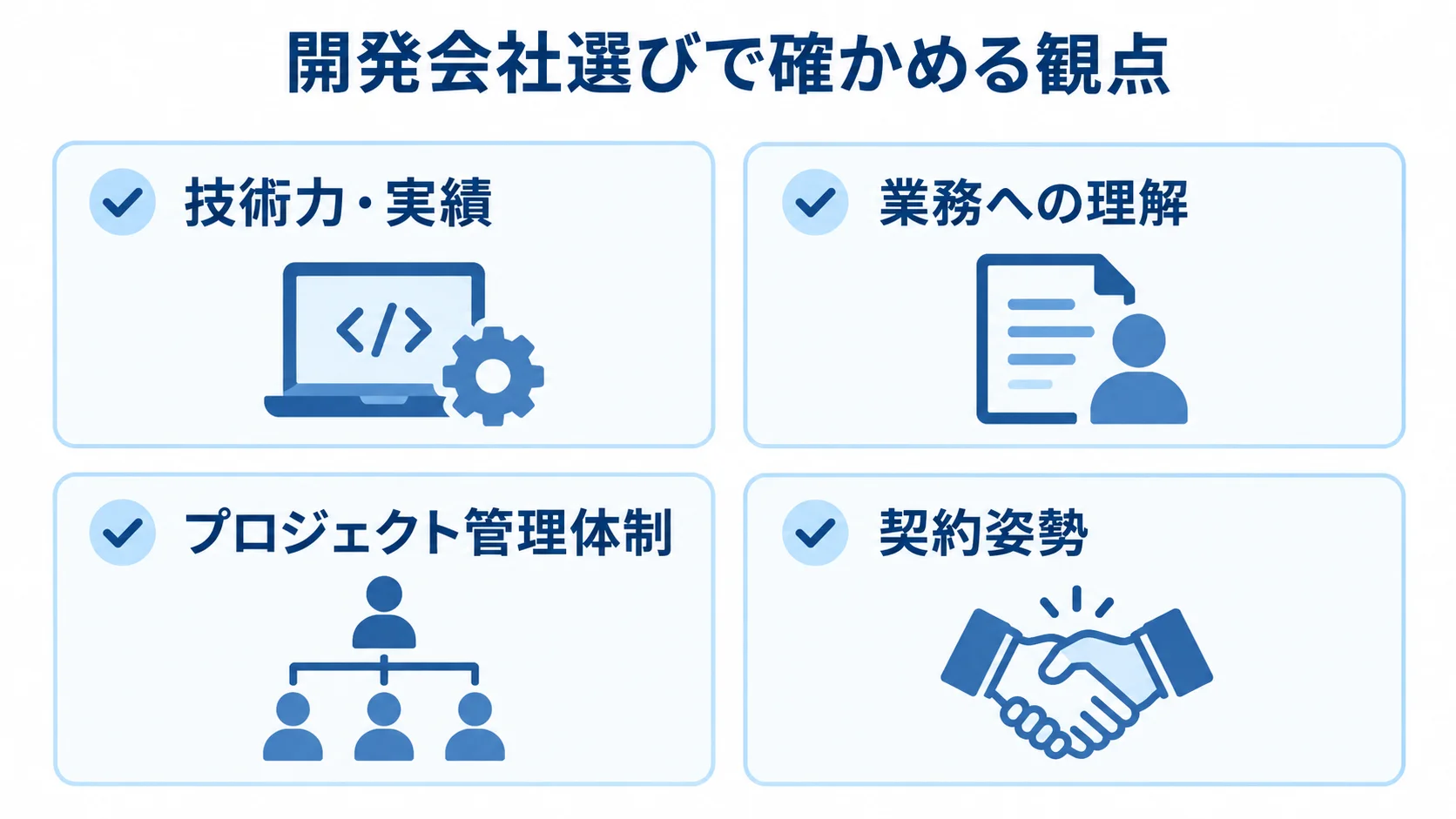 開発会社の選定観点チェック図 技術力と実績、業務への理解、プロジェクト管理体制、契約姿勢を並べた開発会社の選定チェック図