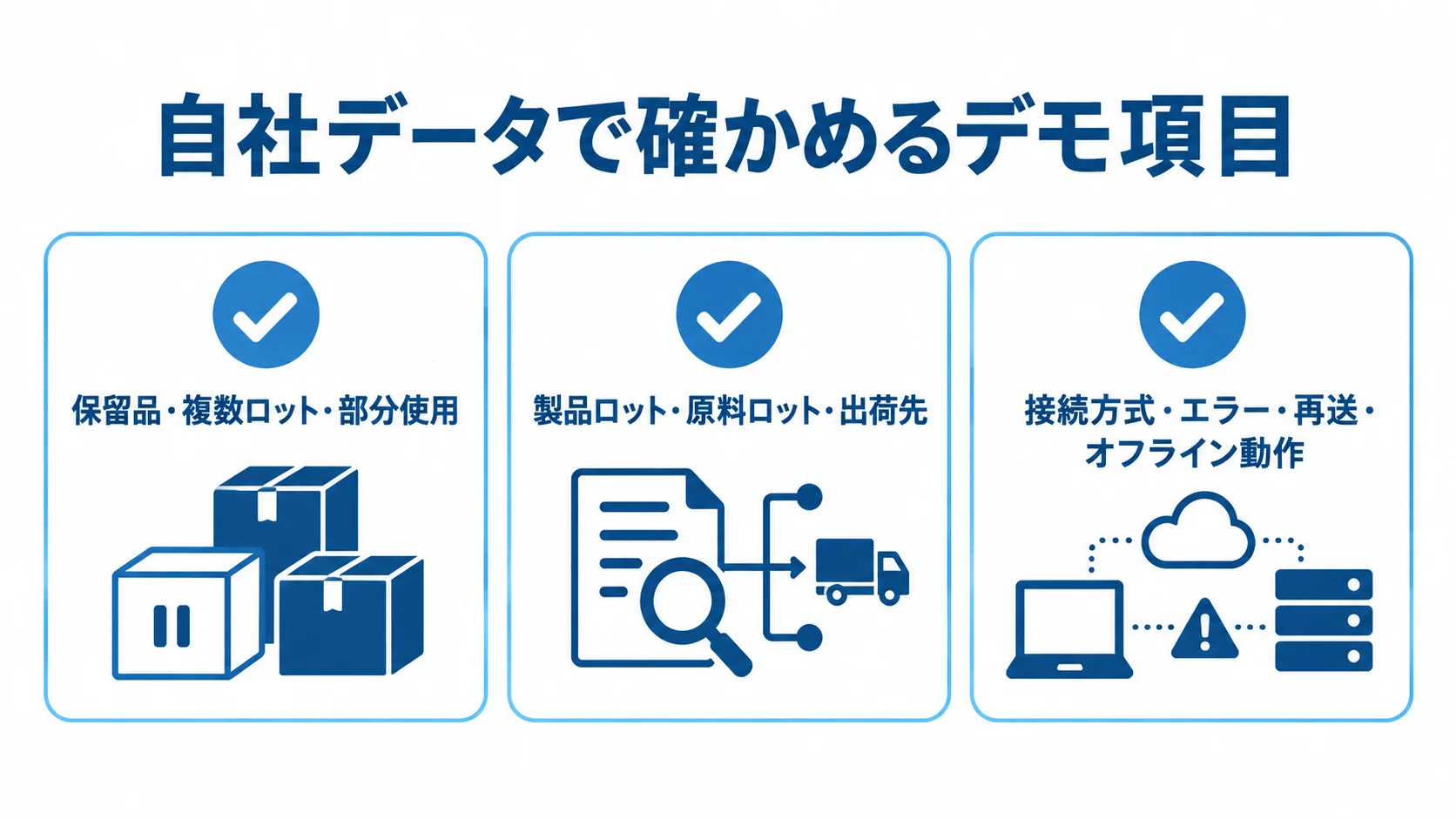 自社データを使ったデモの確認項目を示す図解 デモで確かめる保留品などの例外操作、ロット追跡、外部連携の3項目を示した図。