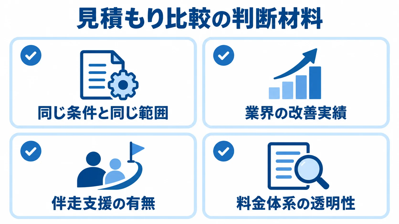 見積もり比較で確認する4つの視点をカードで示す図解
