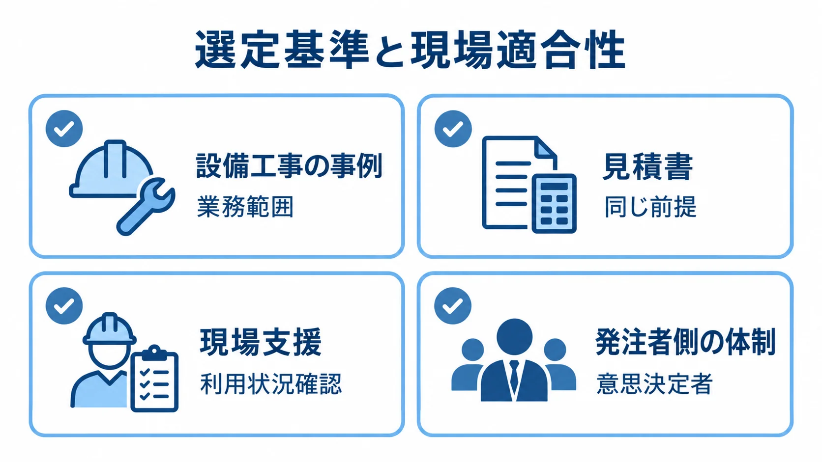 委託先の選定で確認する4つの観点 委託先選定で確認する設備工事の事例、見積書、現場支援、発注者側の体制を示すチェックリスト図