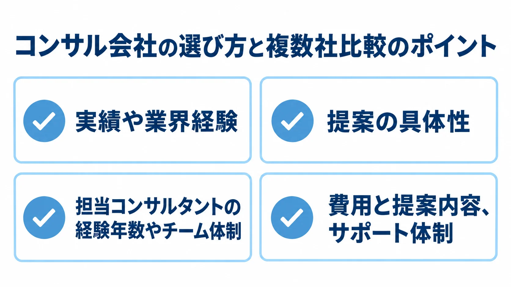 コンサル会社の比較で確認する4観点 コンサル会社を比較する際の実績や業界経験、提案の具体性、担当体制、費用とサポート体制の4観点を並べた図解。