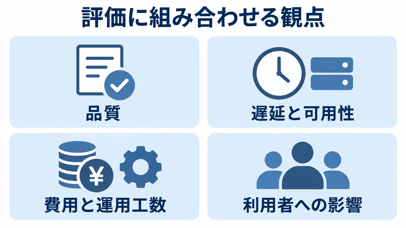 品質、遅延と可用性、費用と運用工数、利用者への影響の4観点を示すパネル図