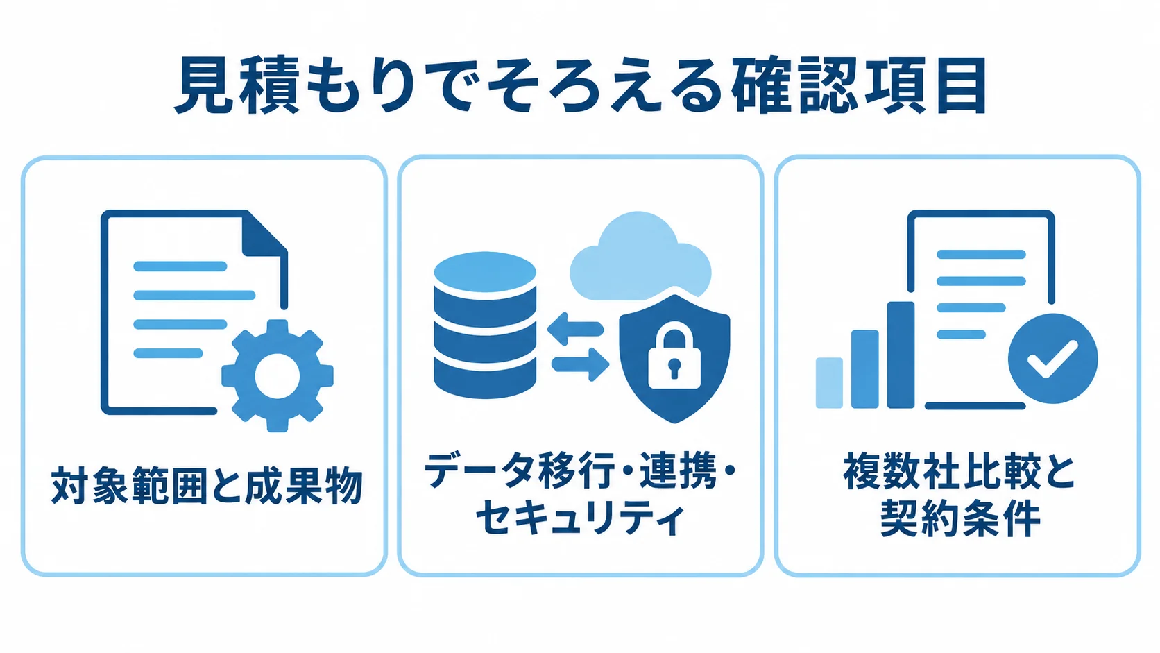 校務支援システムの見積もり確認項目 見積もりの確認項目を、対象範囲と成果物、データ移行・連携・セキュリティ、複数社比較と契約条件の3つに分けた図。