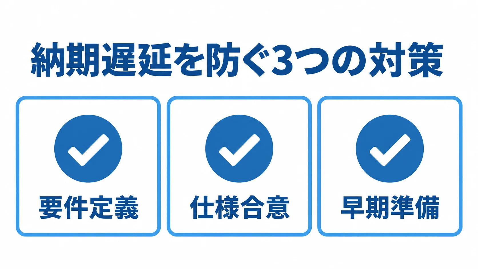 納期遅延を防ぐ3つの対策を示す図 要件定義、仕様合意、早期準備の3項目をチェックカードで示した図。