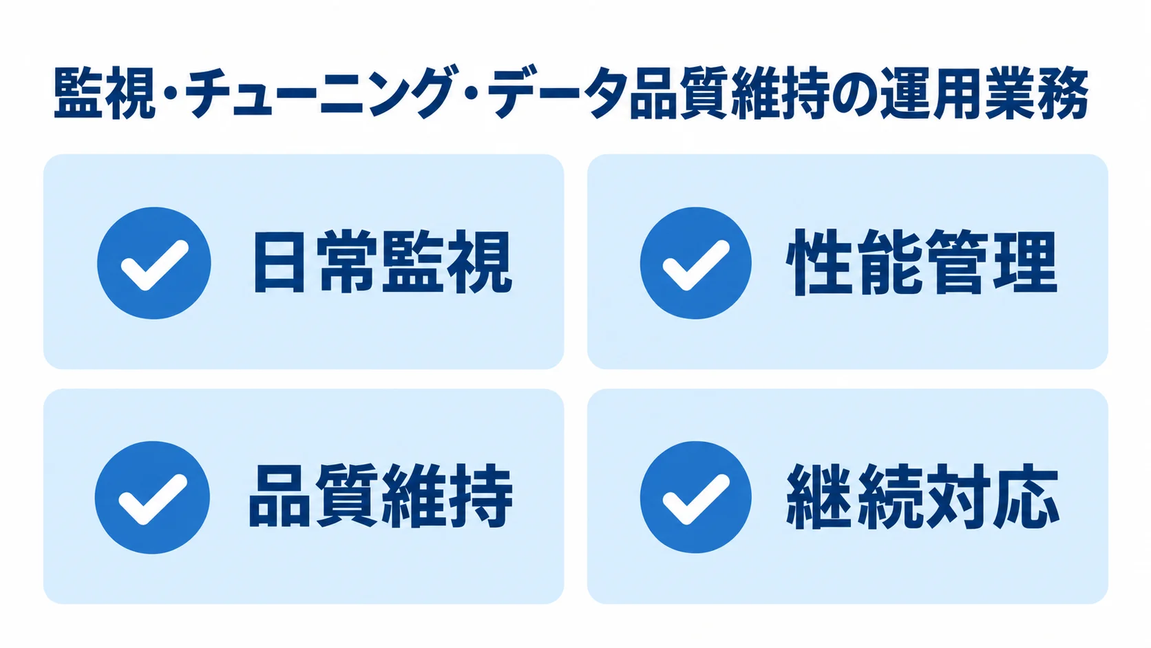 保守・運用業務を日常監視、性能管理、品質維持、継続対応の4項目に整理した図