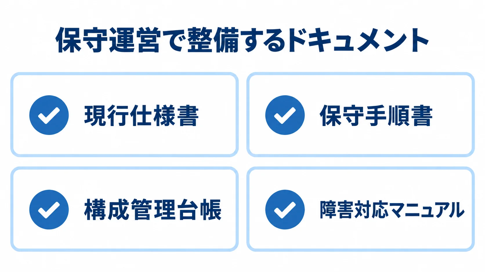 属人化を防ぐ保守運営のドキュメント 現行仕様書、保守手順書、構成管理台帳、障害対応マニュアルの4種類を並べた図解。
