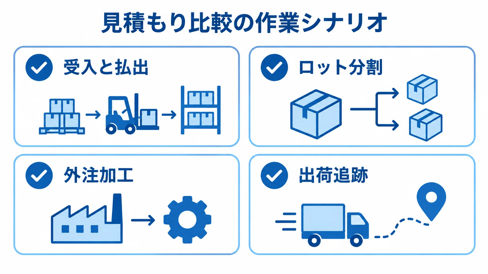 候補会社への見積もりに含める作業シナリオ 見積もり比較に用いる受入と払出、ロット分割、外注加工、出荷追跡のチェック項目図