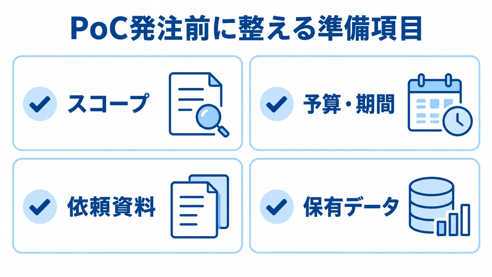 PoC開発の発注前に整える4項目 PoC開発の発注前に整えるスコープ、予算・期間、依頼資料、保有データを並べたチェックリスト図。