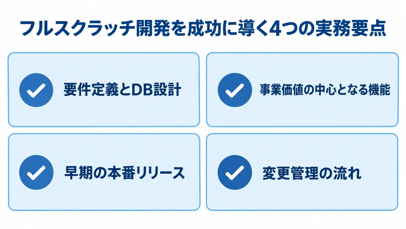 フルスクラッチ開発の設計・リリース・変更管理を示すチェックリスト 要件定義とDB設計、中心機能の構築、早期リリース、変更管理を4枚のカードに示した図。
